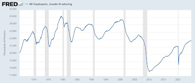 In-depth look at the leading indicators from the employment report