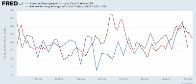 In-depth look at the leading indicators from the employment report