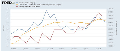 Jobless claims: not so good as the headline, but not so bad either