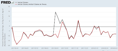 Why hurricane effects and funky seasonal adjustments will make tomorrow’s initial claims report particularly fun