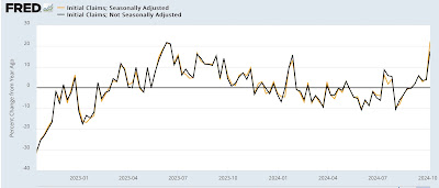 Why hurricane effects and funky seasonal adjustments will make tomorrow’s initial claims report particularly fun