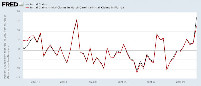 Why hurricane effects and funky seasonal adjustments will make tomorrow’s initial claims report particularly fun