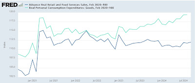 Real retail sales increased in September, but concern – and their yellow flag – continue