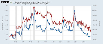 In-depth look at the leading indicators from the employment report