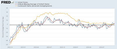 Jobless claims: not so good as the headline, but not so bad either