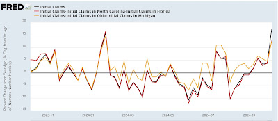 Why hurricane effects and funky seasonal adjustments will make tomorrow’s initial claims report particularly fun