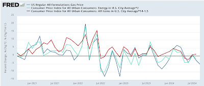 Real aggregate payrolls and inflation preview for September