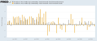 September producer prices almost entirely benign; very little upward pressure in the pipeline