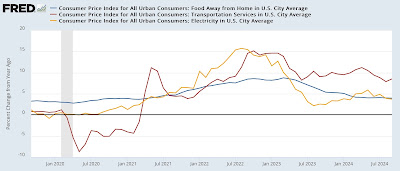 September consumer inflation: headline closing in on the Fed’s target