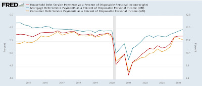 Household balance sheets are in good shape