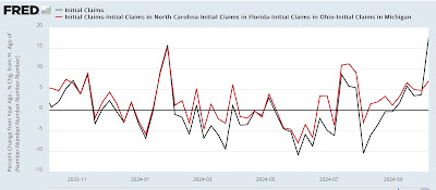 Why hurricane effects and funky seasonal adjustments will make tomorrow’s initial claims report particularly fun