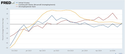 Jobless claims: not so good as the headline, but not so bad either