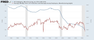 In-depth look at the leading indicators from the employment report