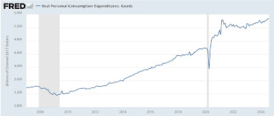 Are manufacturing and construction in a synchronous downturn? If so, that’s Trouble