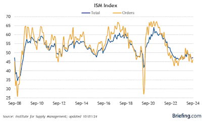 Are manufacturing and construction in a synchronous downturn? If so, that’s Trouble