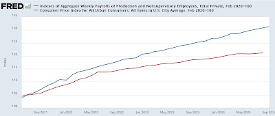 Real aggregate payrolls and inflation preview for September