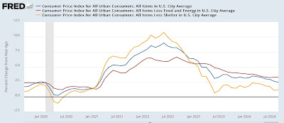 September consumer inflation: headline closing in on the Fed’s target