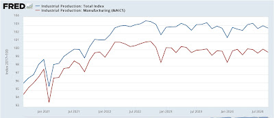 The shallow downturn in industrial production continues