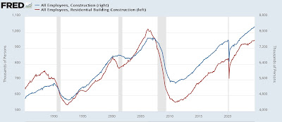 In-depth look at the leading indicators from the employment report