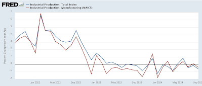 The shallow downturn in industrial production continues