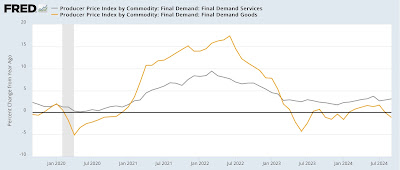 September producer prices almost entirely benign; very little upward pressure in the pipeline