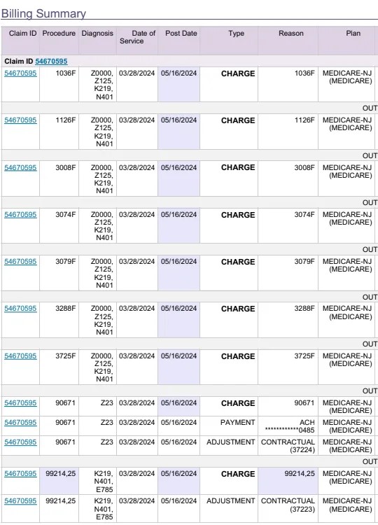 Decoding Medicare Advantage