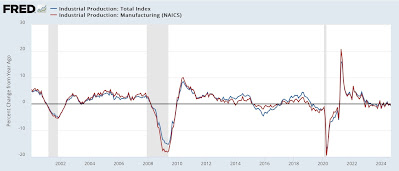 The shallow downturn in industrial production continues