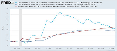 September consumer inflation: headline closing in on the Fed’s target