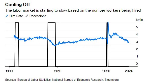 It’s harder to find work and that is unacceptable