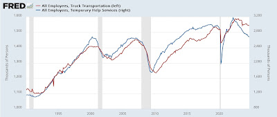 In-depth look at the leading indicators from the employment report