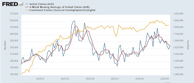 Jobless claims: not so good as the headline, but not so bad either