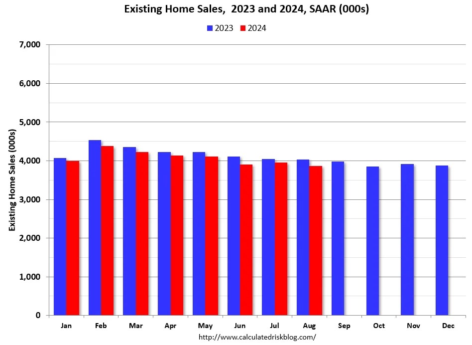 2nd Look at Local Housing Markets in September