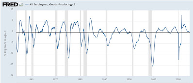 In-depth look at the leading indicators from the employment report