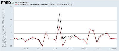 Why hurricane effects and funky seasonal adjustments will make tomorrow’s initial claims report particularly fun