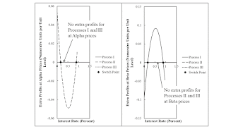 The Production Of Commodities And The Structure Of Production: An Example