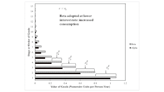 The Production Of Commodities And The Structure Of Production: An Example