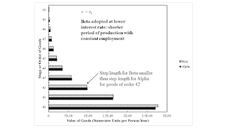 The Production Of Commodities And The Structure Of Production: An Example