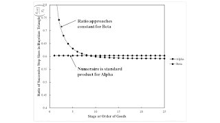 The Production Of Commodities And The Structure Of Production: An Example