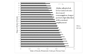 The Production Of Commodities And The Structure Of Production: An Example