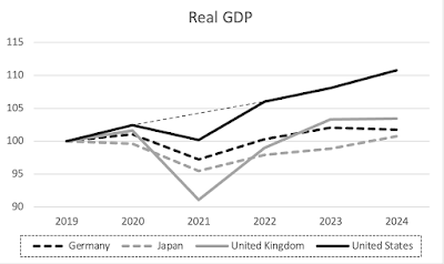 The Economist and the American Economy