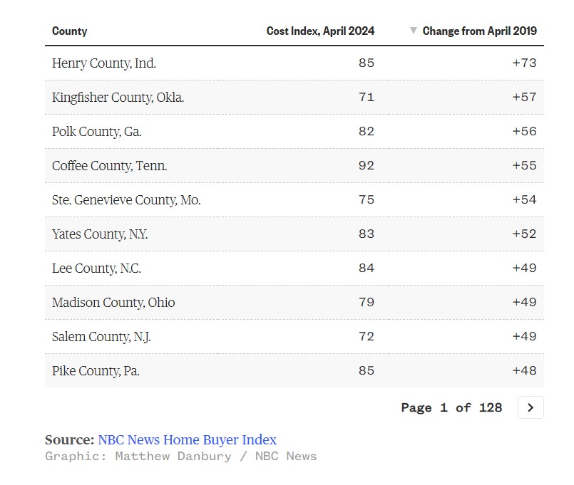 Where housing affordability is worst and costs are highest in the U.S.