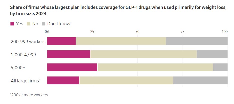 Healthcare Premiums Soaring Even as Inflation Eases