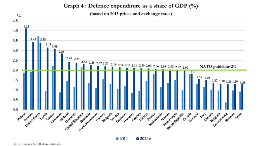 The European Central Bank and the return of history