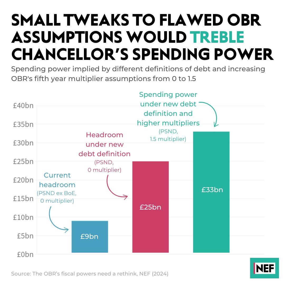 The autumn budget: A step in the right direction but still falling short