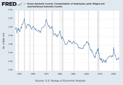 The second coming of Trumponomics