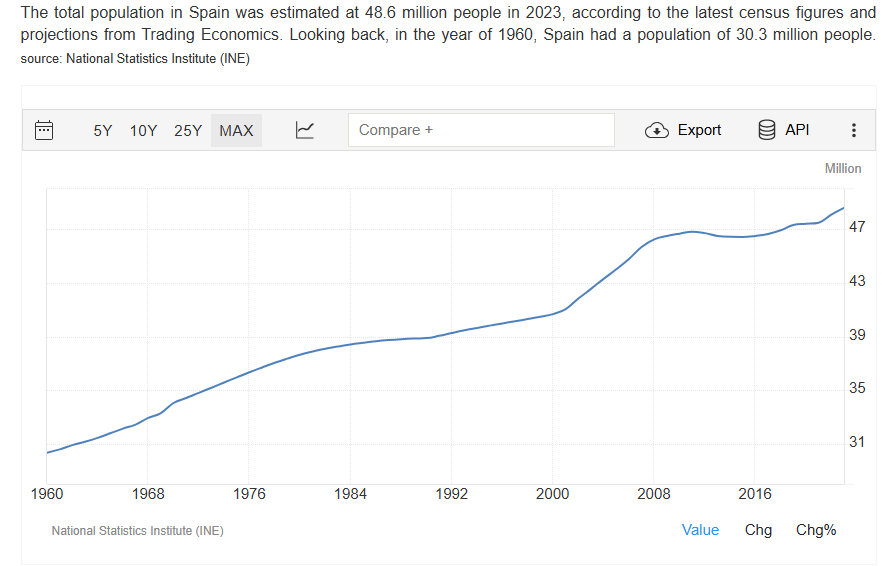 Employment growth in Europe. Stark differences.