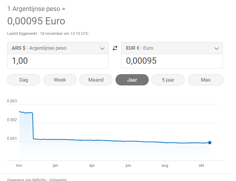 Superinflation in Milei´s Argentina