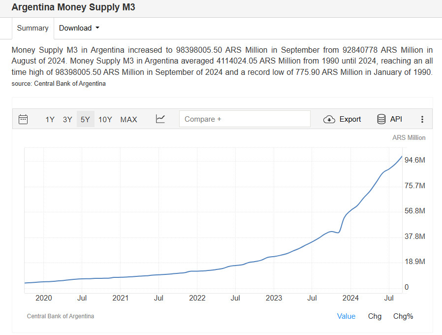 Superinflation in Milei´s Argentina