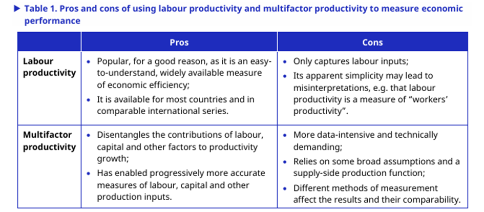 The political economy of estimating productivity.