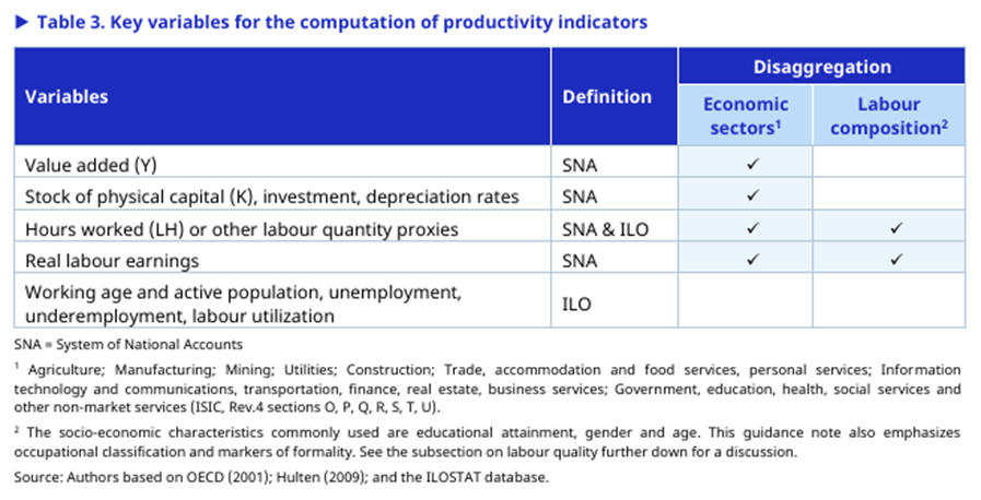 The political economy of estimating productivity.